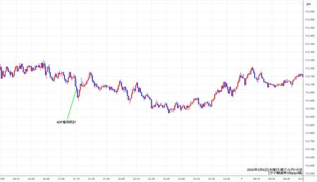 audjpy1min260506.jpg