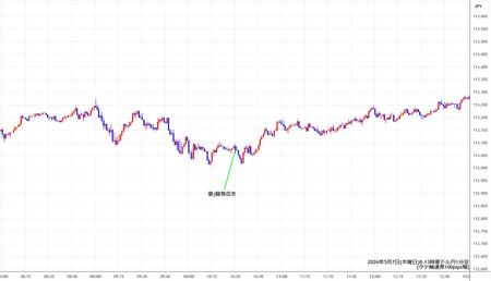 audjpy1min260507-2.jpg