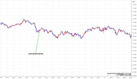audjpy1min260507.jpg