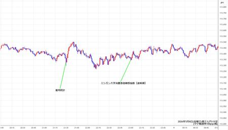 audjpy1min260508.jpg