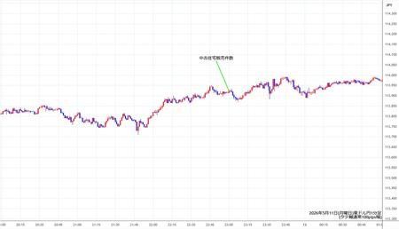 audjpy1min260511.jpg