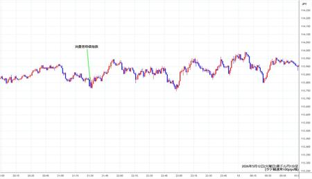 audjpy1min260512.jpg