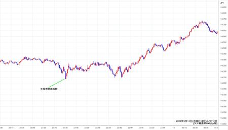 audjpy1min260513.jpg