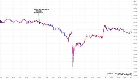 audjpy1min260514.jpg