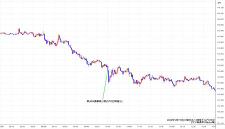 audjpy1min260519-2.jpg