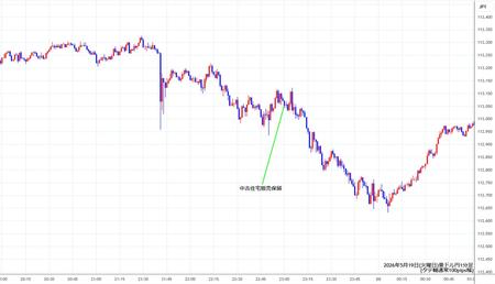 audjpy1min260519.jpg