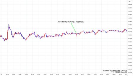 audjpy1min260520.jpg
