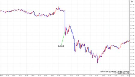 audjpy1min260521-2.jpg
