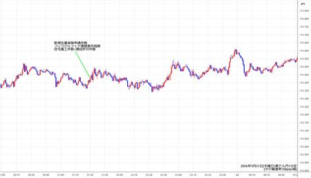 audjpy1min260521.jpg
