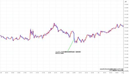 audjpy1min260522.jpg