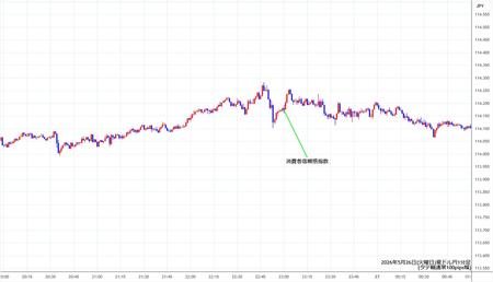 audjpy1min260526.jpg