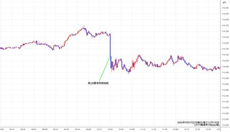 audjpy1min260527.jpg