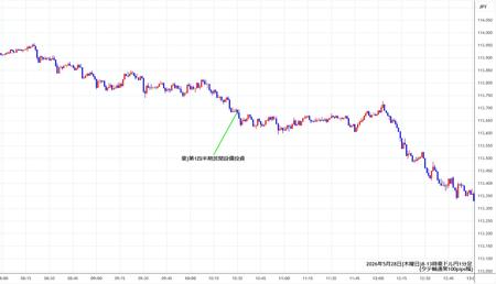 audjpy1min260528-2.jpg