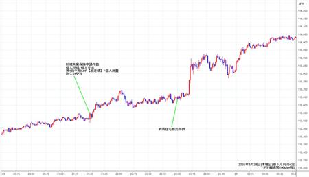 audjpy1min260528.jpg