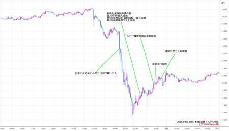 audjpy5min260430.jpg