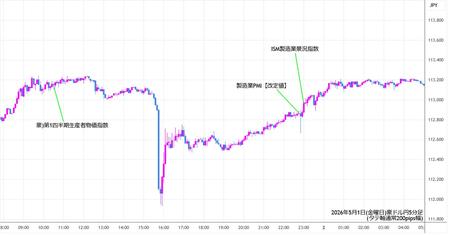 audjpy5min260501.jpg