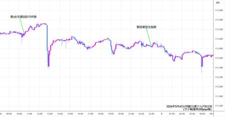 audjpy5min260504.jpg