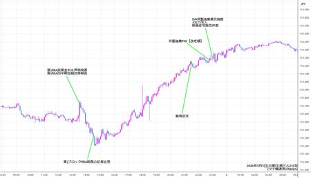 audjpy5min260505.jpg