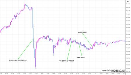 audjpy5min260506.jpg