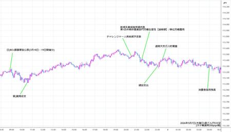 audjpy5min260507.jpg
