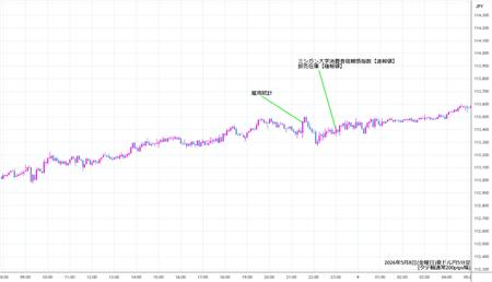 audjpy5min260508.jpg