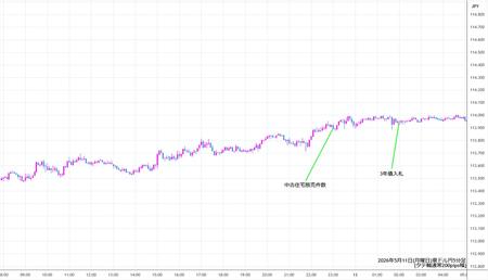 audjpy5min260511.jpg