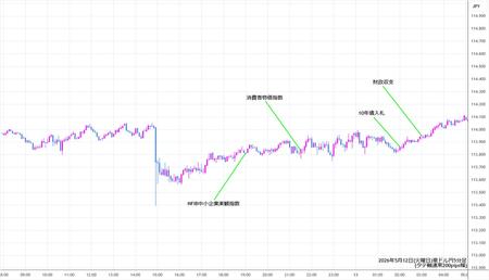 audjpy5min260512.jpg