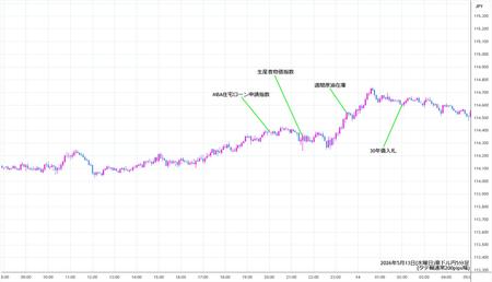 audjpy5min260513.jpg
