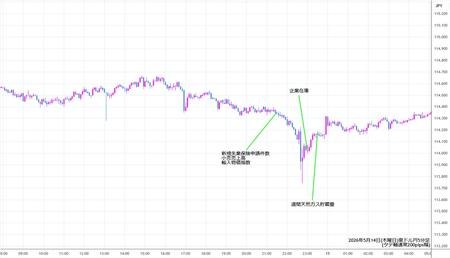 audjpy5min260514.jpg
