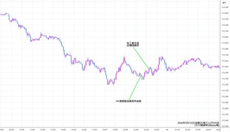 audjpy5min260515.jpg