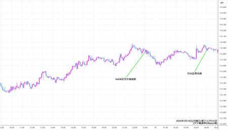 audjpy5min260518.jpg