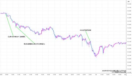 audjpy5min260519.jpg