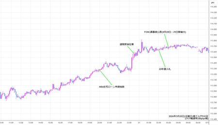 audjpy5min260520.jpg
