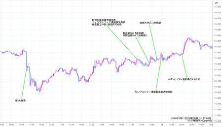 audjpy5min260521.jpg