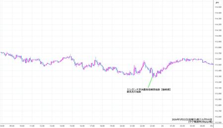 audjpy5min260522.jpg