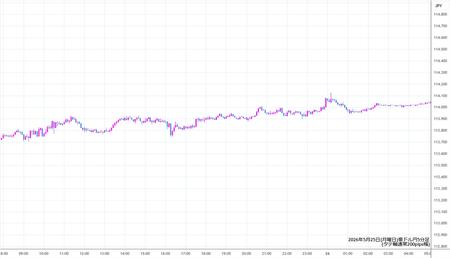 audjpy5min260525.jpg