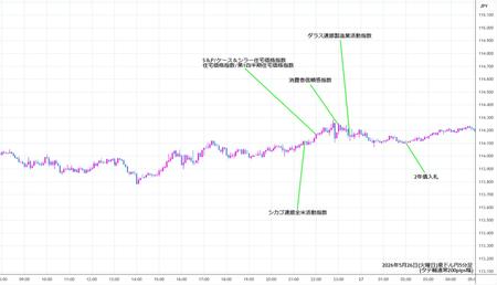 audjpy5min260526.jpg