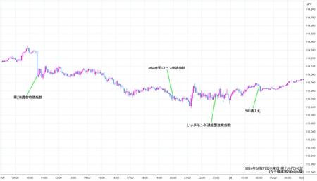 audjpy5min260527.jpg
