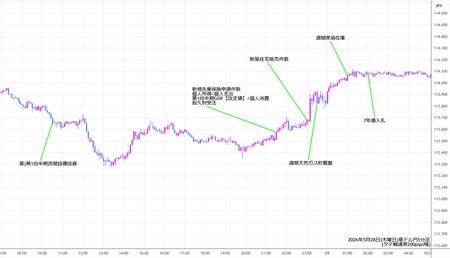 audjpy5min260528.jpg