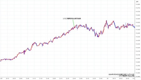 audjpy1min260529.jpg