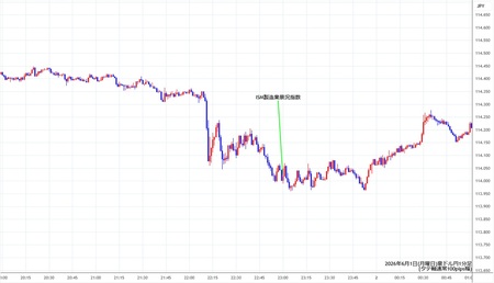 audjpy1min260601.jpg