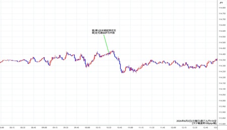 audjpy1min260602.jpg