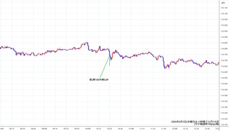audjpy1min260603-2.jpg