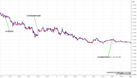 audjpy1min260603.jpg