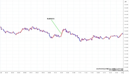 audjpy1min260604-2.jpg