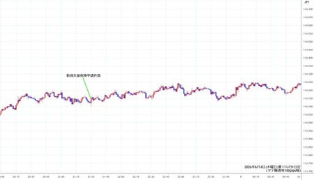 audjpy1min260604.jpg