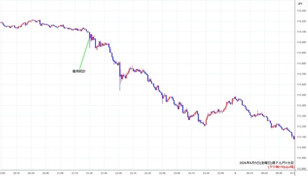 audjpy1min260605.jpg