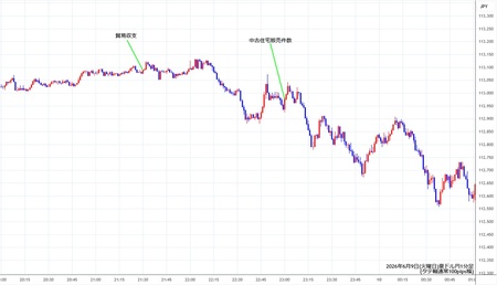 audjpy1min260609.jpg