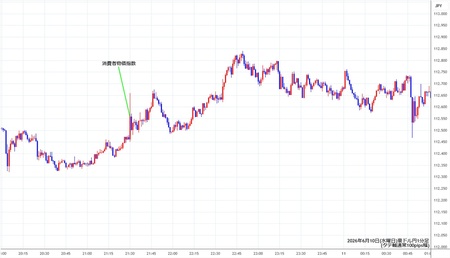 audjpy1min260610.jpg