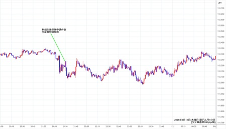 audjpy1min260611.jpg